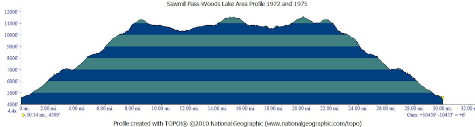 Sawmill Pass-Woods Lake Area 1972 and 1975 - Profile